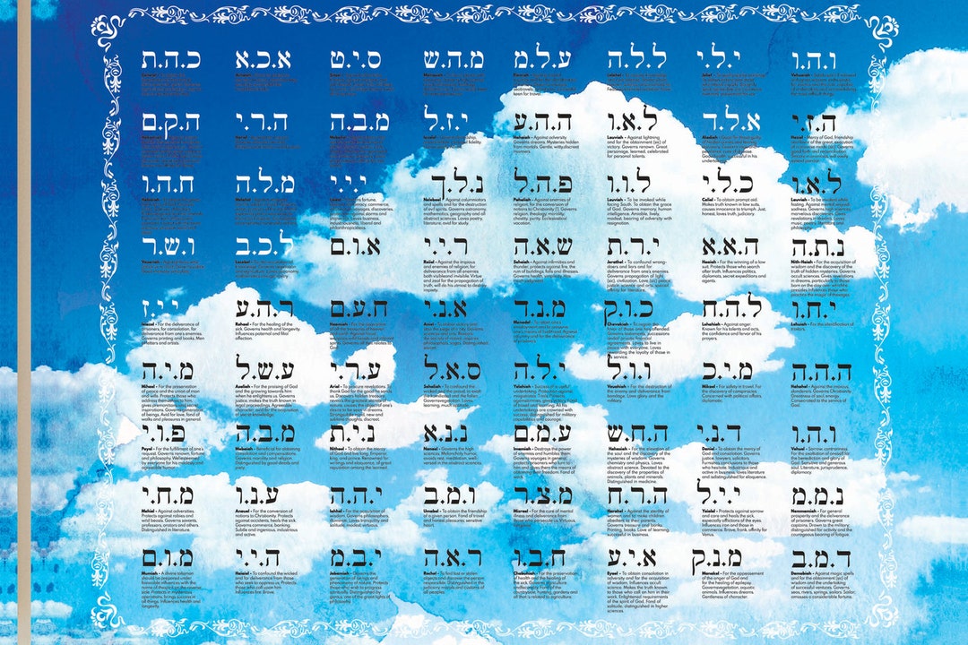 Los 72 nombres de Dios, marco de símbolos de Kabbalah