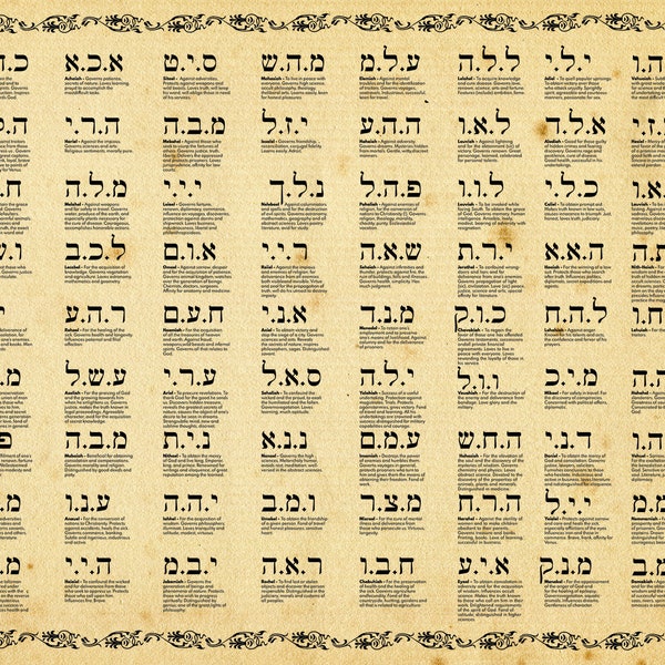 The 72 Names of God, Old Paper Black Kabbalah Symbols Frame for healers, meditators. Kabbalah JPG, PDF