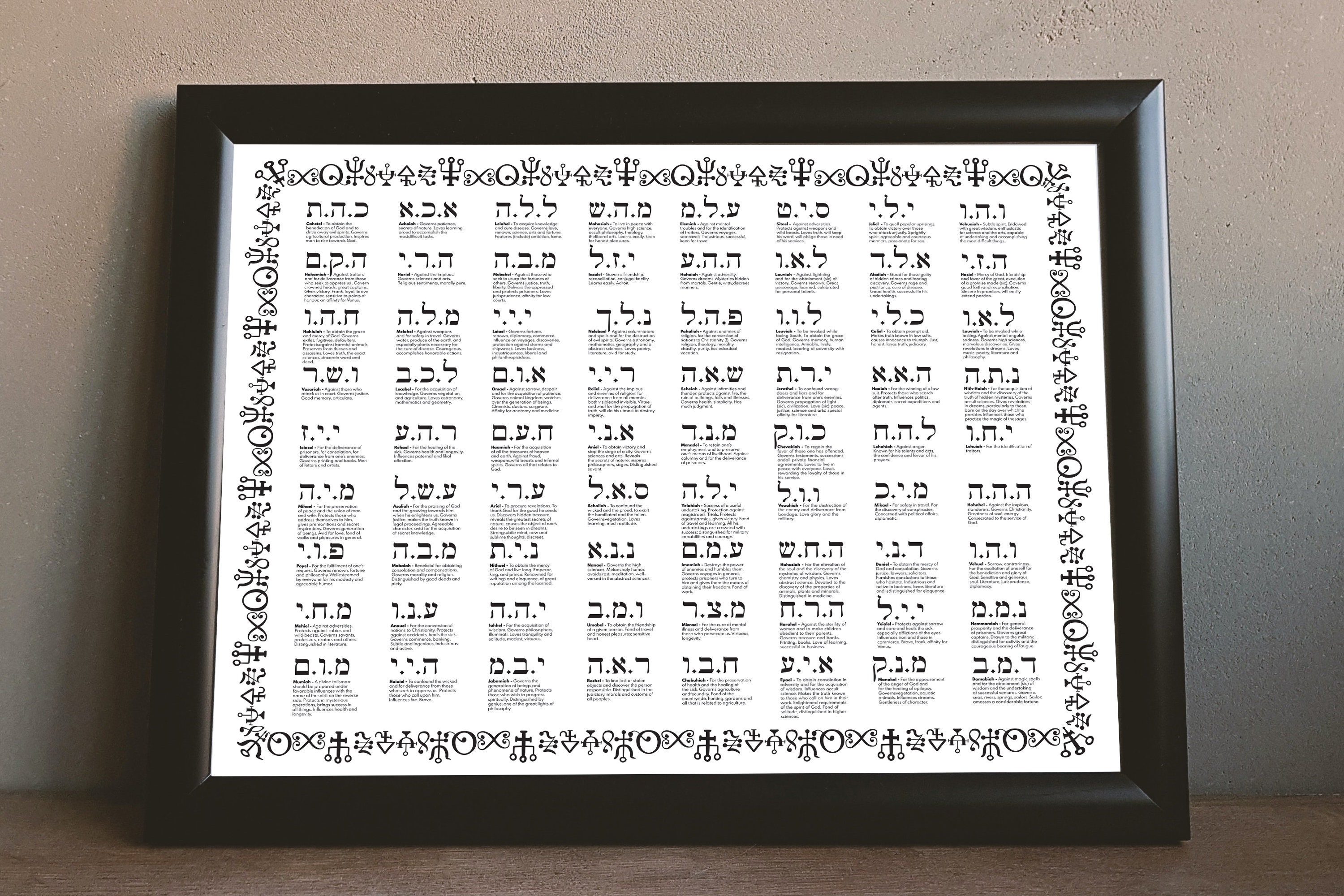 The 72 Names of God, Black Kabbalah Symbols Frame for Healers ...