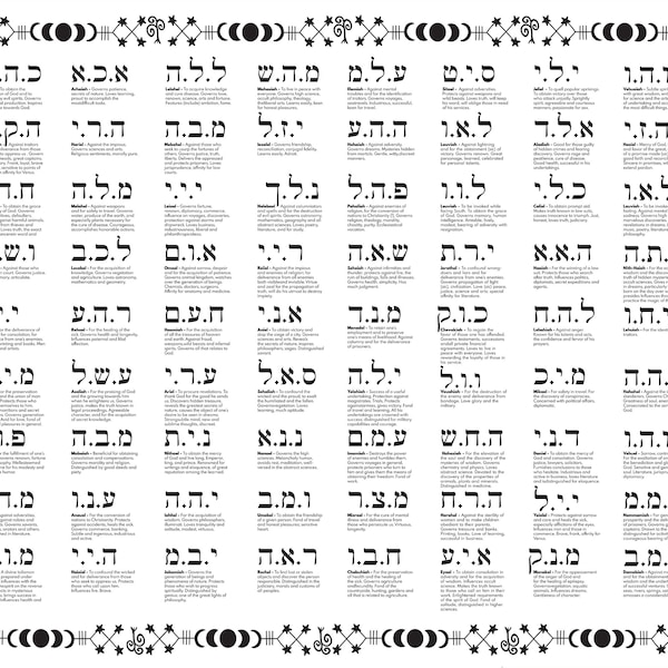 The 72 Names of God, Black Kabbalah Symbols Frame for healers, meditators. Kabbalah JPG, PDF