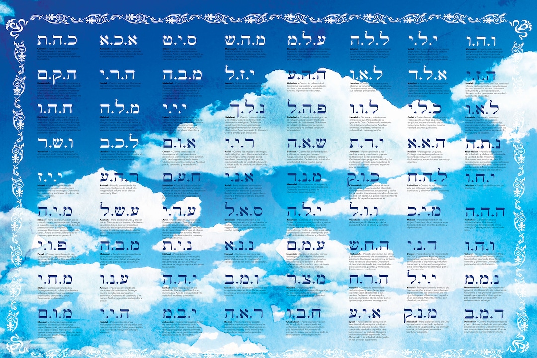 Los 72 Nombres de Dios en idioma español, fundamento de