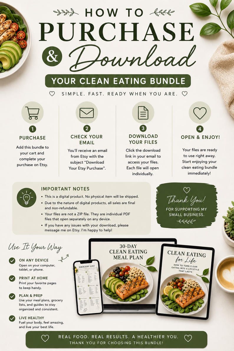 Może przedstawiać: Infografika instruktażowa zatytułowana HOW TO PURCHASE & DOWNLOAD YOUR CLEAN EATING BUNDLE. Przedstawia cztery kroki: zakup, sprawdzenie e-maila, pobranie plik&oacute;w i otwarcie. Zawiera ważne uwagi, wskaz&oacute;wki dotyczące użytkowania i plany posiłk&oacute;w.