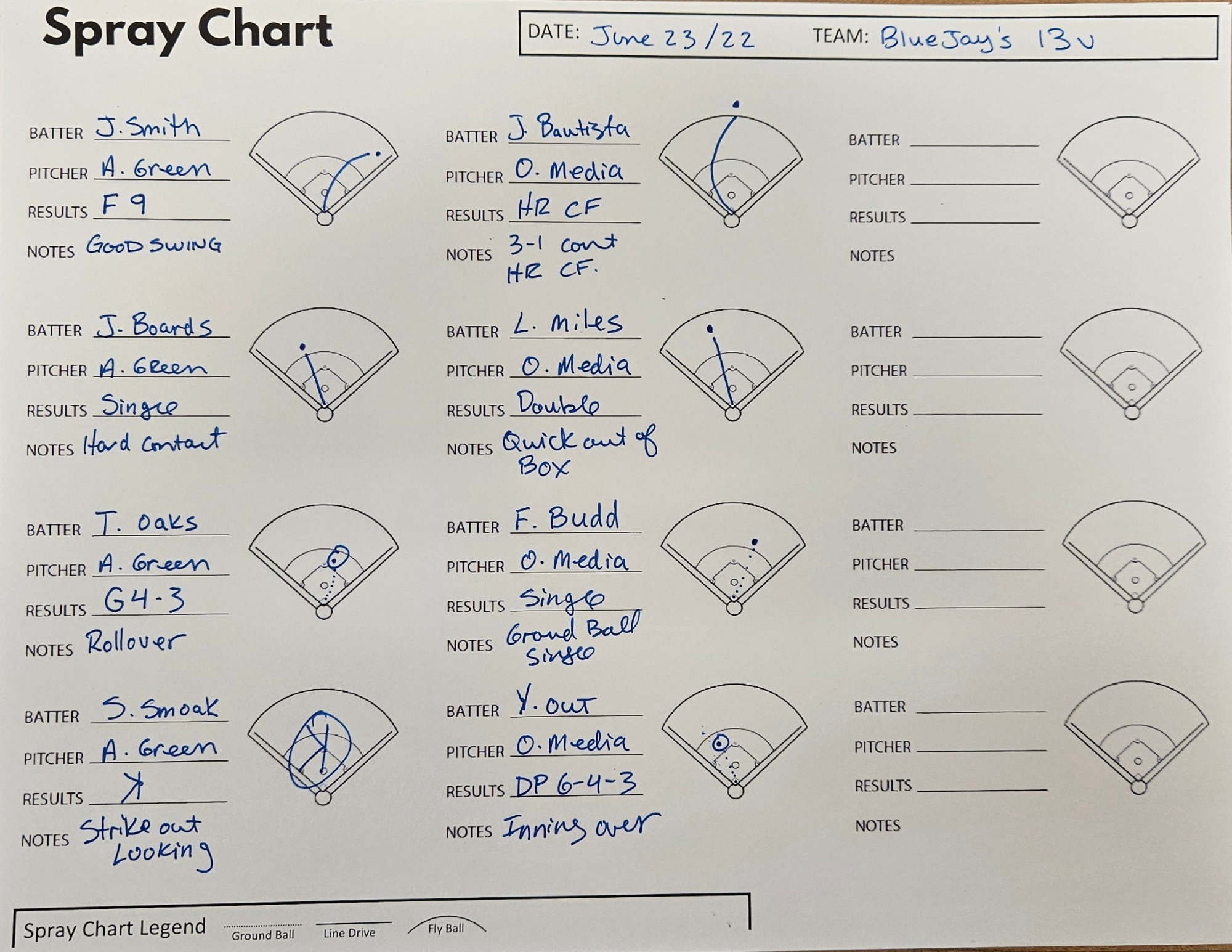 Baseball Hitting Spray Chart Etsy
