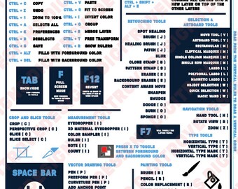 Adobe Photoshop Atajo de teclado Póster Archivo digital Ai, Pdf, Svg, Jpeg, Png, Eps