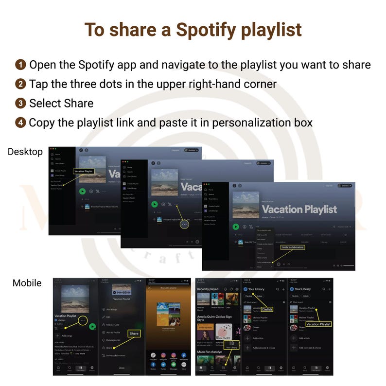 May include: A screenshot showing how to share a Spotify playlist on a desktop or mobile device. The steps are listed on the left side of the image. The right side of the image shows screenshots of the Spotify app on a desktop and mobile device. The desktop screenshots show the "Vacation Playlist" with three dots in the upper right corner. The mobile screenshots show the "Vacation Playlist" with a "Share" button.