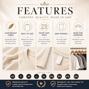 Op de afbeelding: Een infographic getiteld FEATURES COMFORT. QUALITY. MADE TO LAST. met vijf secties met iconen en tekst die kledingkenmerken beschrijven zoals lichtgewicht stof, geribbelde kragen, zijnaden, afscheurbare labels en unisex maten van XS tot 5XL.