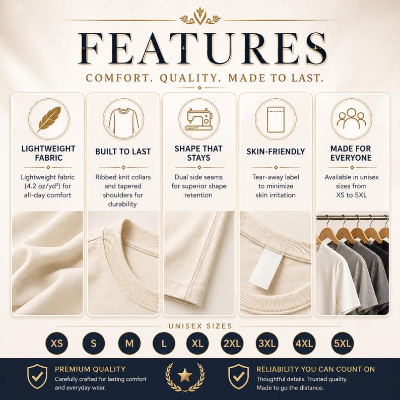 Op de afbeelding: Een infographic getiteld FEATURES COMFORT. QUALITY. MADE TO LAST. met vijf secties met iconen en tekst die kledingkenmerken beschrijven zoals lichtgewicht stof, geribbelde kragen, zijnaden, afscheurbare labels en unisex maten van XS tot 5XL.