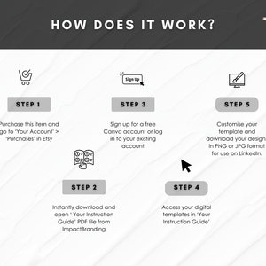 linkedin premium, banner template, linkedin post template, banner designs, editable template, editable social media templates, linkedin post template, linkedin carousel template, linkedin post ideas, linkedin cover, linkedin carousels professional