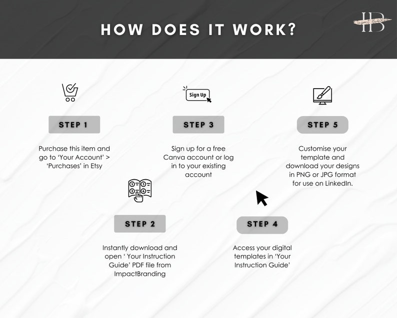 linkedin premium, banner template, linkedin post template, banner designs, editable template, editable social media templates, linkedin post template, linkedin carousel template, linkedin post ideas, linkedin cover, linkedin carousels professional