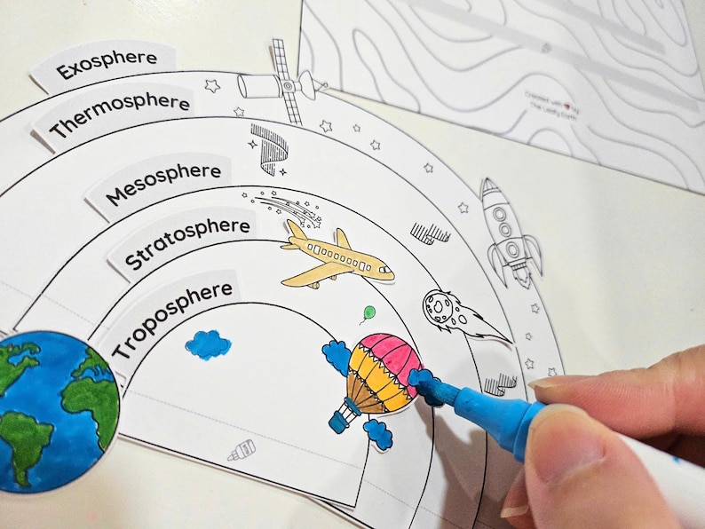 Layers of the Atmosphere Model Coloring, Poster and Foldable, DIY Kids ...