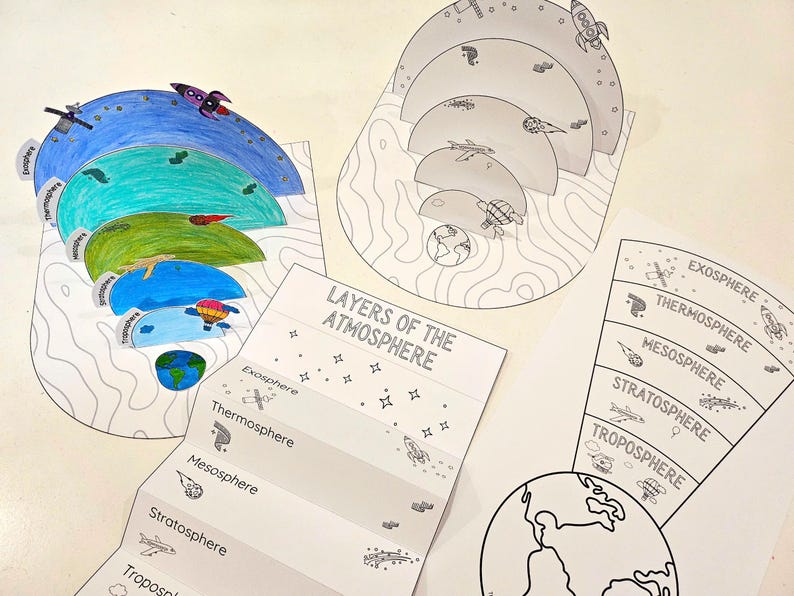 Layers of the Atmosphere Model Coloring, Poster and Foldable, DIY Kids ...