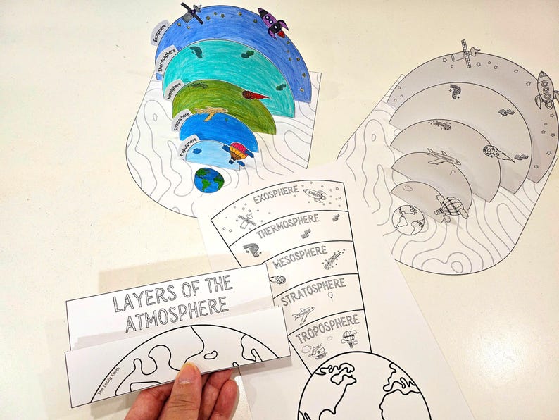 Layers of the Atmosphere Model Coloring, Poster and Foldable, DIY Kids ...