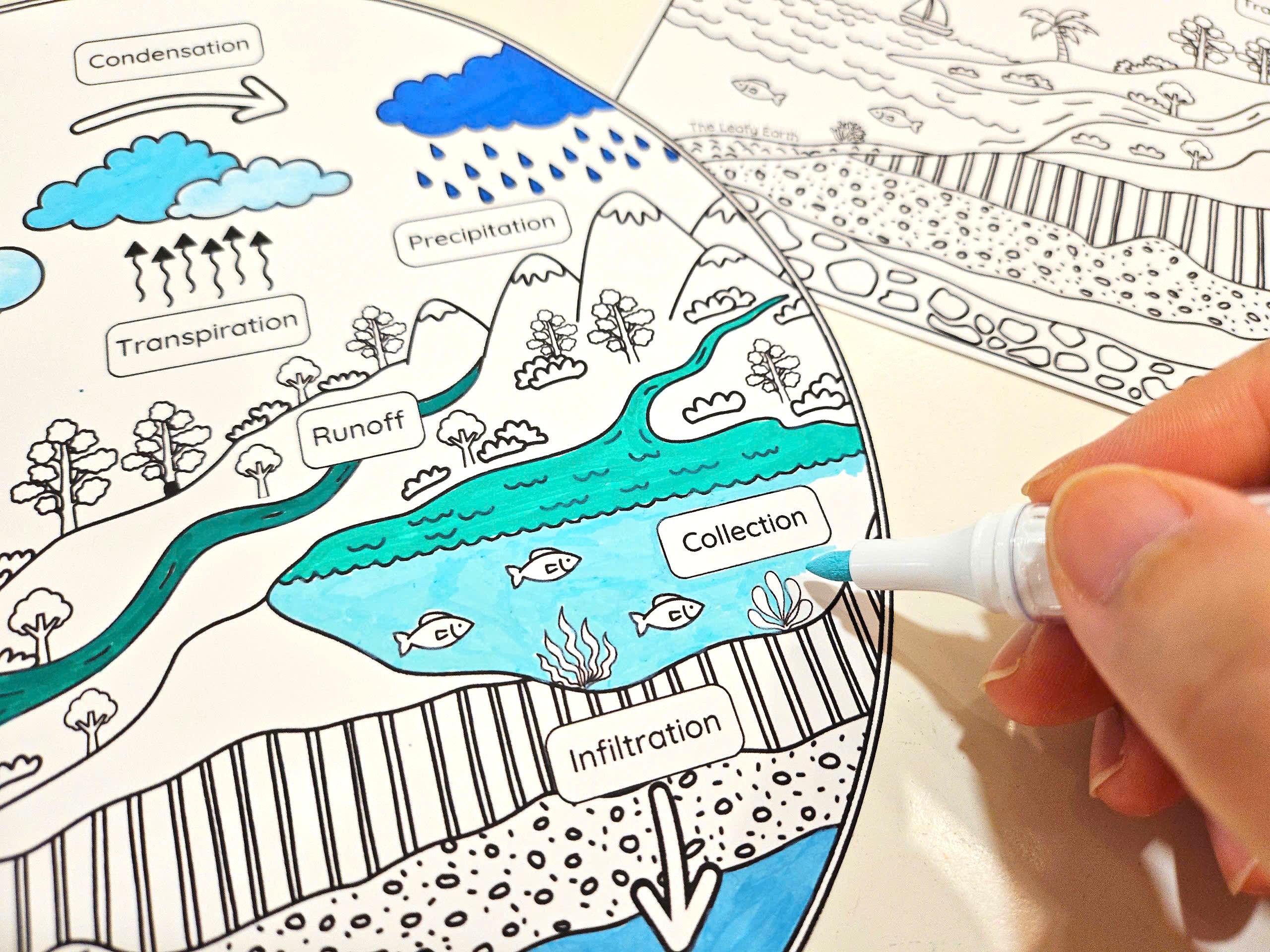 Werkbladen waterkringloop: maak met Storyboard That, image size:2560x1920