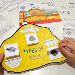 Soorten gesteentekaart en opvouwbaar, The Rock Cycle Poster Coloring, DIY Kids Paper Crafts, Kids Science Coloring, Homeschool Earth Science