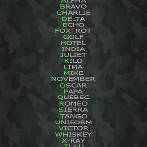 Phonetic Alphabet PNG