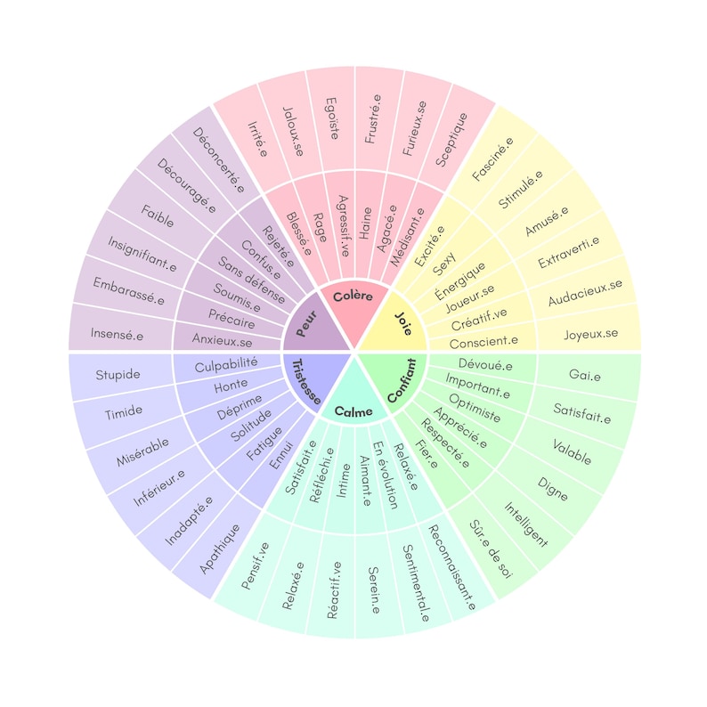 Wheel of Emotions to Print, Poster to Display, Decoration for ...