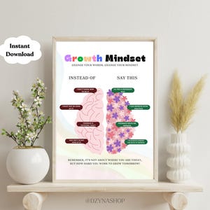 Growth Mindset Wall Art Poster, Counsellor office, Therapy office Wall Art, Emotions Art Poster, Therapist Decor, Psychology Wall Art Poster
