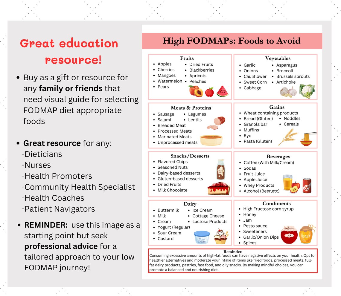 Fodmaps Guide, IBS Food List, IBS Inflammation, Symptoms Tracker, IBS ...