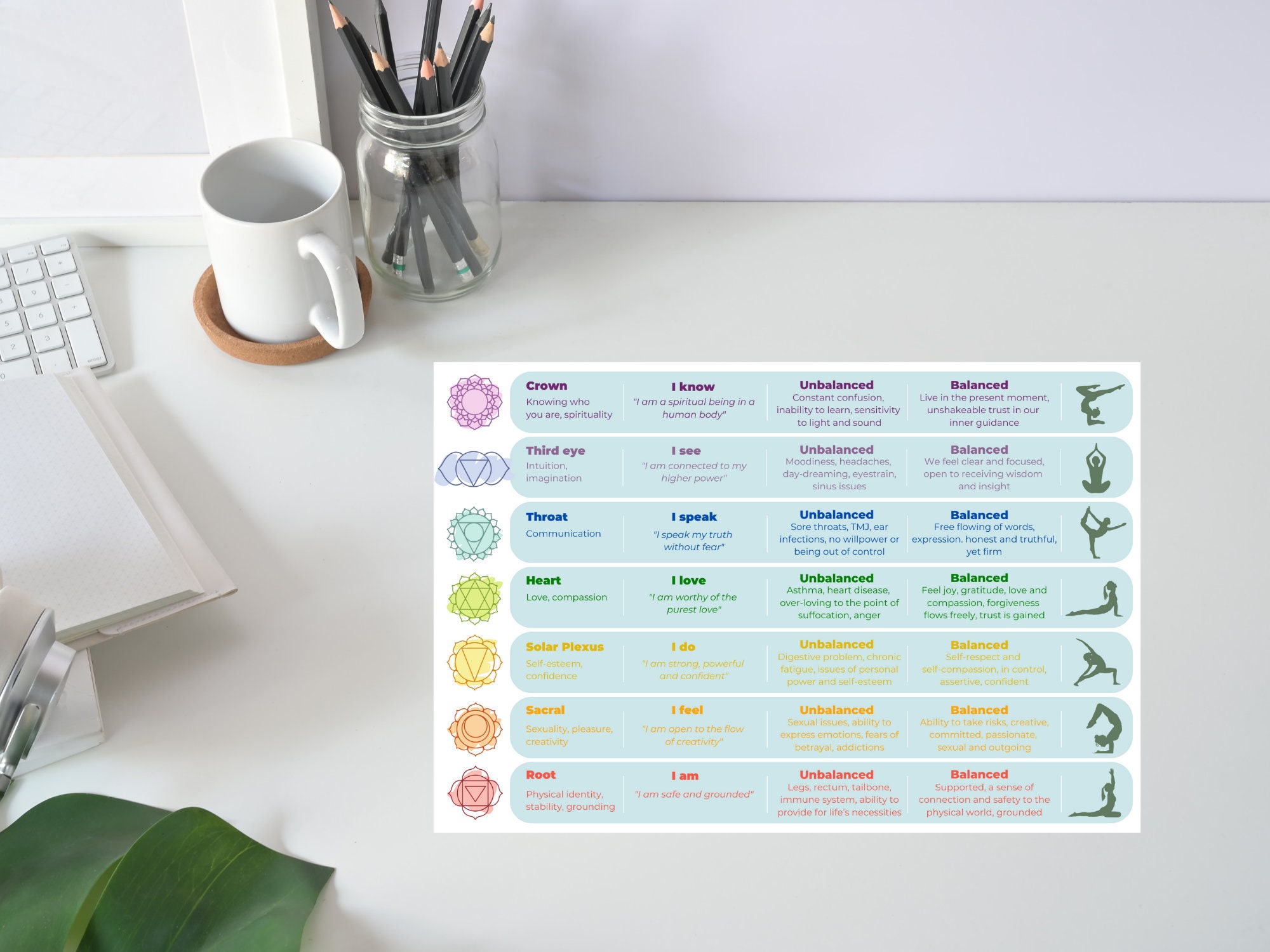 Chakra Cheat Sheet Wall Hanging, A Printable Poster for Balancing Your ...
