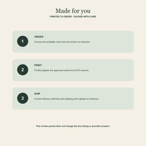 May include: An informational graphic with a cream background featuring the text Made for you, PRINTED TO ORDER, PACKED WITH CARE. Three numbered dark green circles correspond to steps: 1 ORDER, 2 PRINT, 3 SHIP, each with descriptive text.