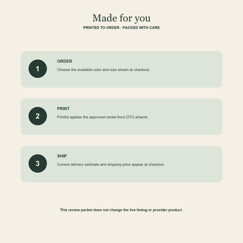 May include: An informational graphic with a cream background featuring the text Made for you, PRINTED TO ORDER, PACKED WITH CARE. Three numbered dark green circles correspond to steps: 1 ORDER, 2 PRINT, 3 SHIP, each with descriptive text.