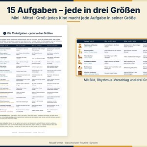 May include: A white informational chart titled 15 Aufgaben &ndash; jede in drei Gr&ouml;&szlig;en, featuring a table with illustrations and text in German. The document outlines household tasks for children, categorized by age groups and difficulty levels.
