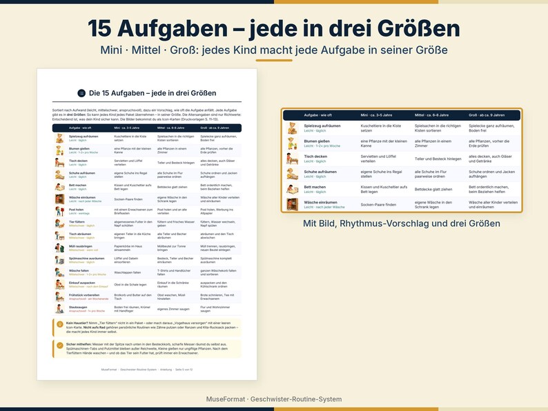 May include: A white informational chart titled 15 Aufgaben &ndash; jede in drei Gr&ouml;&szlig;en, featuring a table with illustrations and text in German. The document outlines household tasks for children, categorized by age groups and difficulty levels.