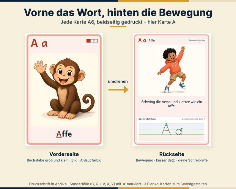 K&ouml;nnte beinhalten: Eine beidseitig bedruckte A6-Lernkarte mit dem Buchstaben A. Die Vorderseite zeigt eine braune Affenillustration mit dem Text A a und Affe. Die R&uuml;ckseite zeigt ein Kind im orangefarbenen Kapuzenpullover mit dem Text A a Affe, Ben macht es vor, Schwing die Arme und kletter wie ein Affe sowie eine Schreibhilfe f&uuml;r den Buchstaben A.
