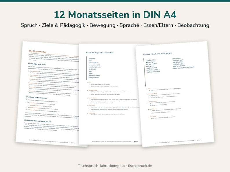 May include: Three A4-sized pages featuring educational content titled 12 Monatsseiten in DIN A4. The text includes sections on sayings, goals, pedagogy, movement, language, food, parents, and observation for monthly planning.