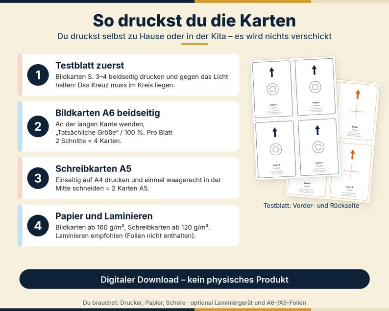 K&ouml;nnte beinhalten: Eine Anleitung mit dem Titel So druckst du die Karten mit vier nummerierten Schritten zum Ausdrucken von Karten. Sie enth&auml;lt deutschen Text, Diagramme von A6- und A5-Kartenlayouts mit Pfeilen und Fadenkreuzen sowie einen Hinweis zum Download.