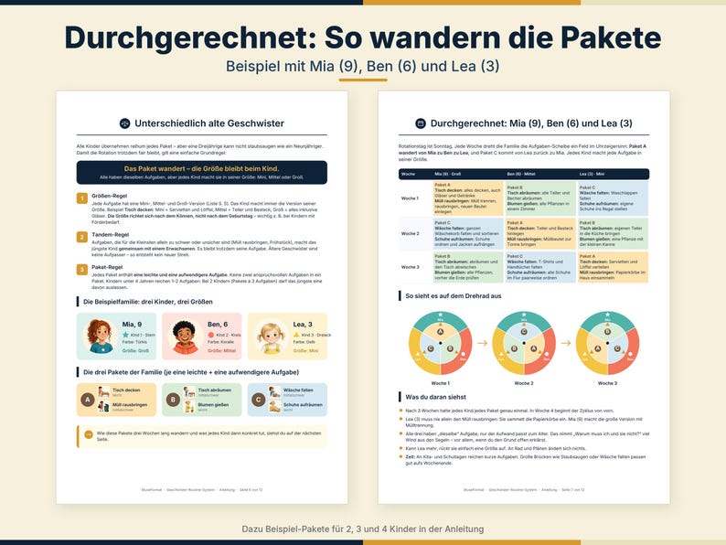 May include: A two-page educational document titled Durchgerechnet: So wandern die Pakete, featuring charts, text, and illustrations explaining a household chore rotation system for three children named Mia, Ben, and Lea with specific rules.