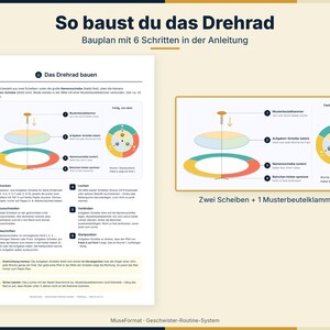 May include: An instructional guide titled So baust du das Drehrad featuring a six-step process for assembling a rotating wheel. The document includes diagrams showing two circular discs connected by a brass fastener, with text in German throughout.