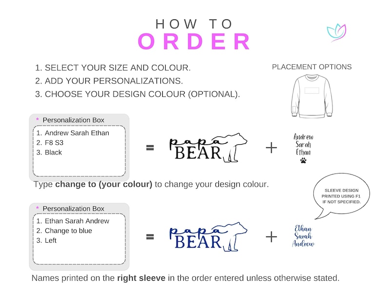 May include: A white graphic with instructions on how to order a custom sweatshirt. The text includes steps for selecting size, adding personalizations, and choosing design color. Examples show "Papa Bear" designs with names and sleeve design options.