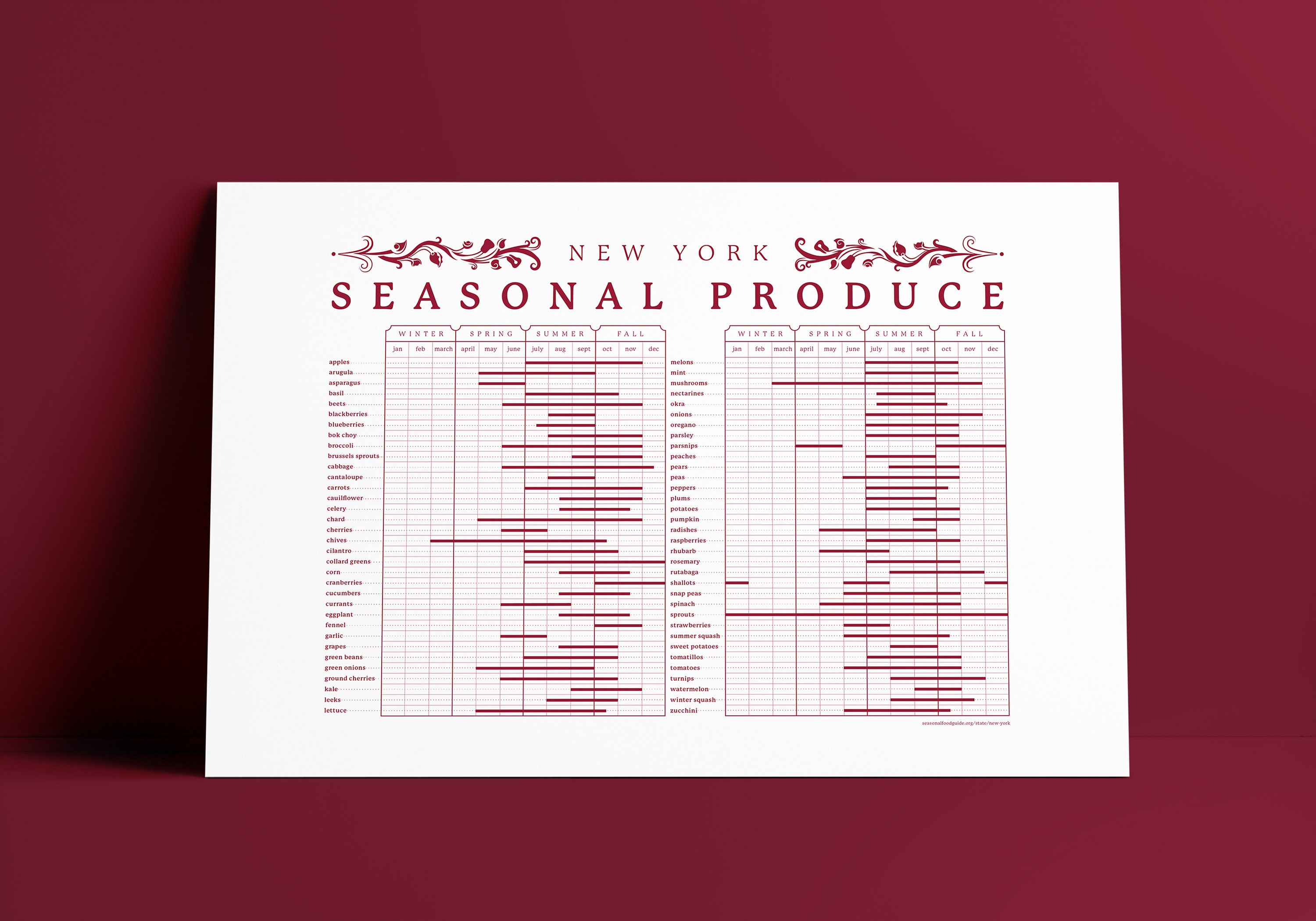 Seasonal Produce Chart Etsy