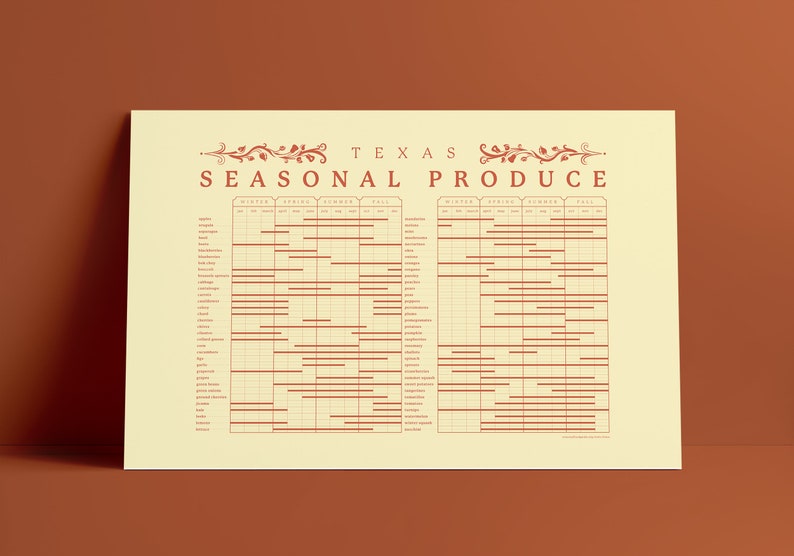 Seasonal Produce Chart Etsy