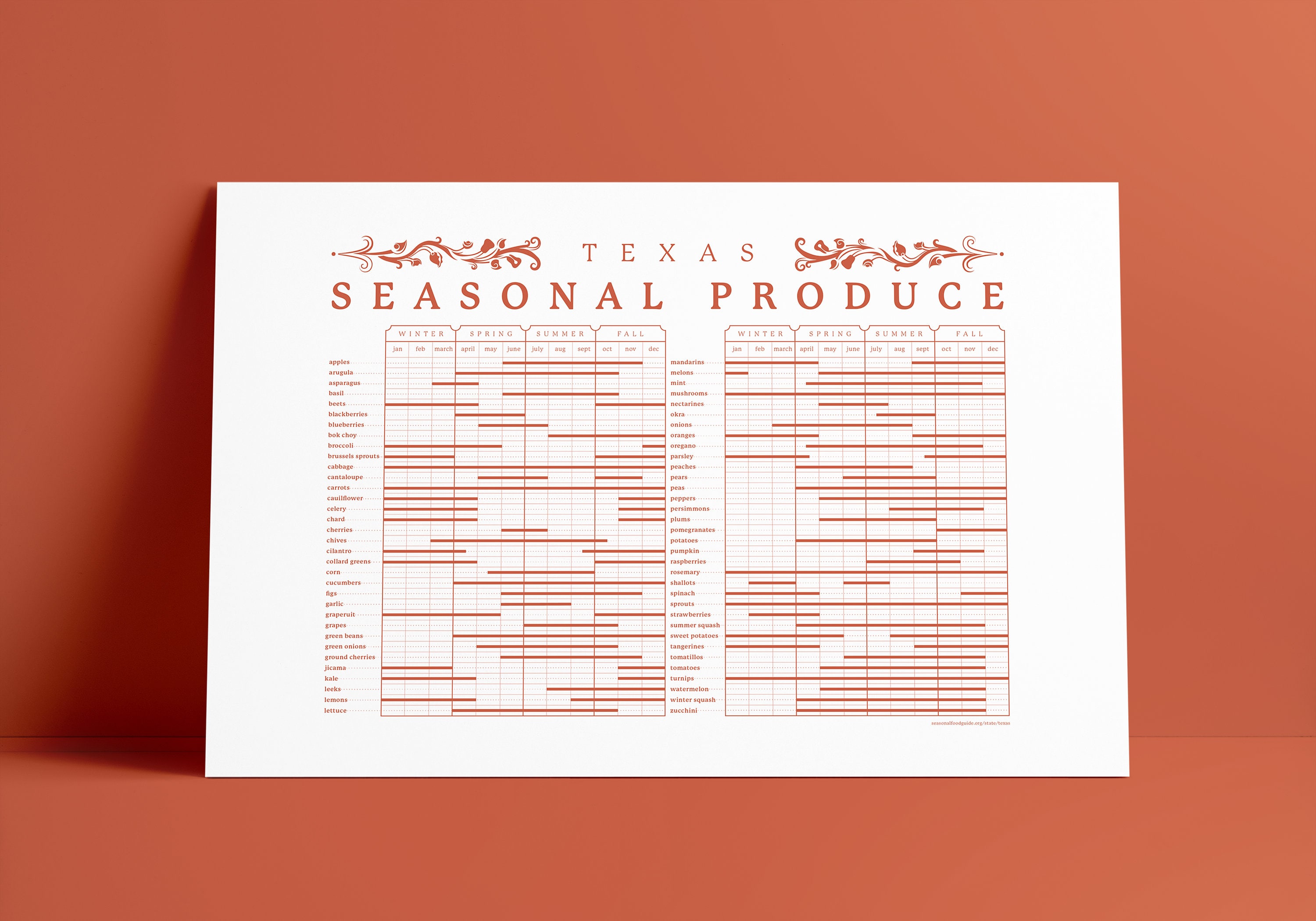 Seasonal Produce Chart Etsy