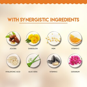 May include: An image displaying eight ingredients: Jojoba, Dandelion, MSM, Vitamin C, Hyaluronic Acid, Aloe Vera, Vitamin E, and Geranium. Each ingredient is presented in a circular frame with its name underneath. The text "WITH SYNERGISTIC INGREDIENTS" is at the top.