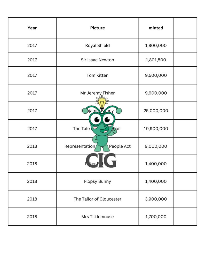 50p Collection Printable, Coin Inventory Log Book for Coin Collectors
