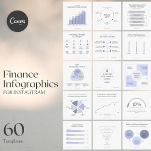 Infographics Instagram-sjablonen voor financieel adviseur | financiële canva-sjabloon infographic grafieken en grafieken postsjabloon voor canva