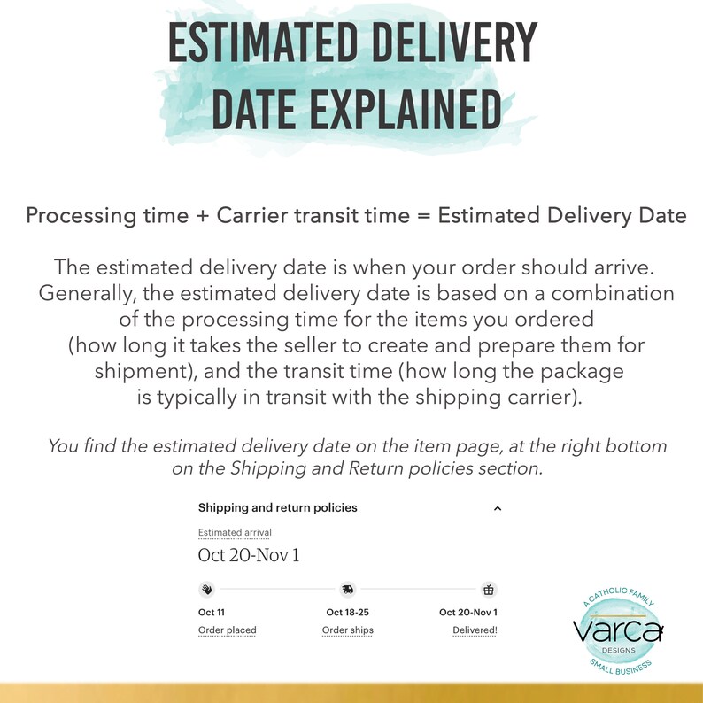 May include: A graphic explaining estimated delivery dates. The text reads "Estimated Delivery Date Explained" with a breakdown of processing and transit times. Includes a timeline showing order placement, shipping, and delivery dates.