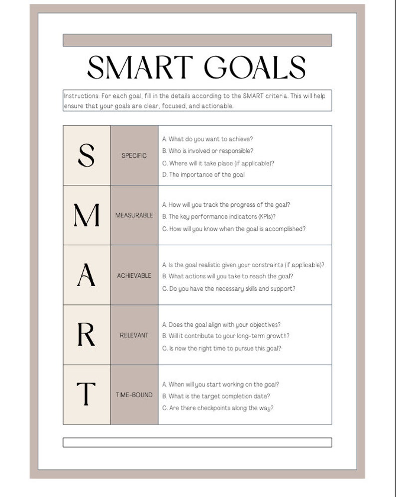 SMART Goals: Editable Template for Achieving Your Goals Etsy
