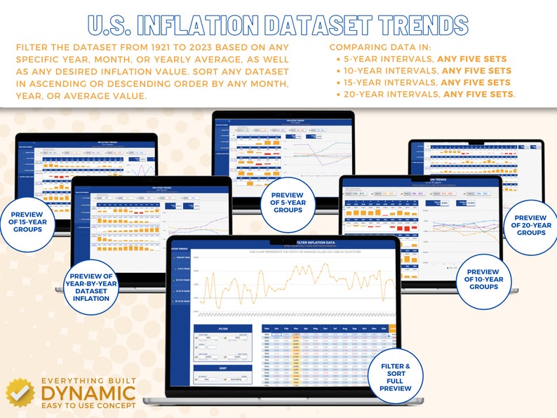 U.S. Inflation Tracker From 1921 - 2023, U.S. Inflation Trends and Data ...