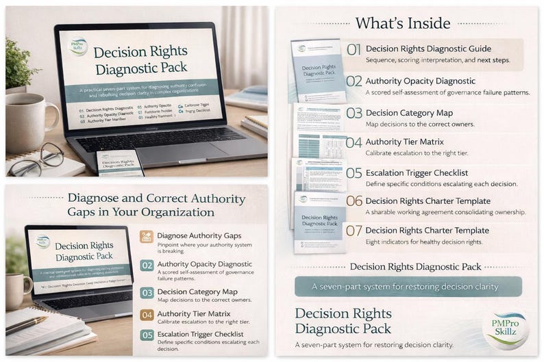 Decision Making Template Pack | Authority Matrix | Escalation Matrix ...