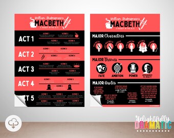 Macbeth Timeline & Themes Classroom Poster *DIGITAL DOWNLOAD*  | Literature/Drama Class Printable, Theatre Shakespeare Bulletin Board Poster