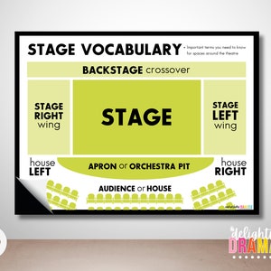 Parts of the Stage Theatre Posters *DIGITAL DOWNLOAD* | Drama Classroom Decor, Theater Printables, Theatre Vocabulary and Basics