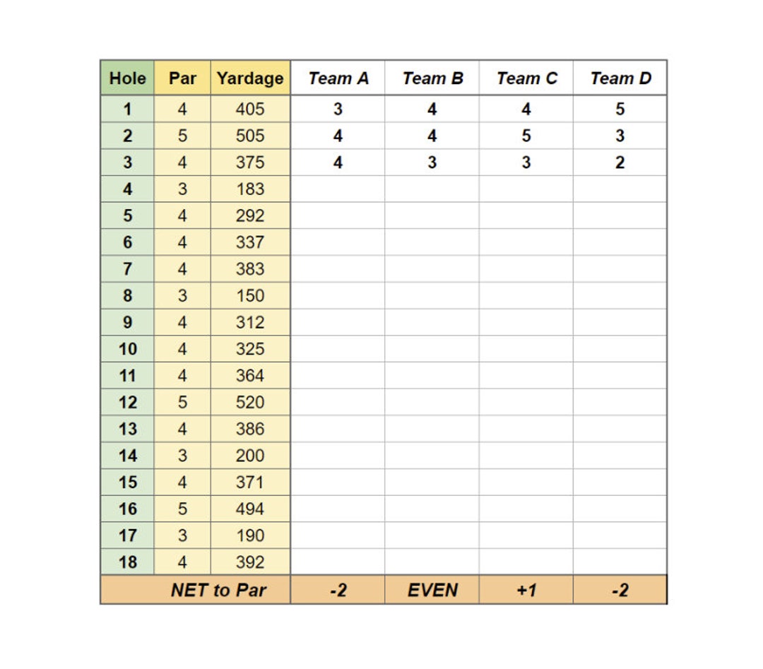 Live Golf Scramble Scorecard Google Sheets Etsy Live Golf Scramble Scorecard Google Sheets Etsy