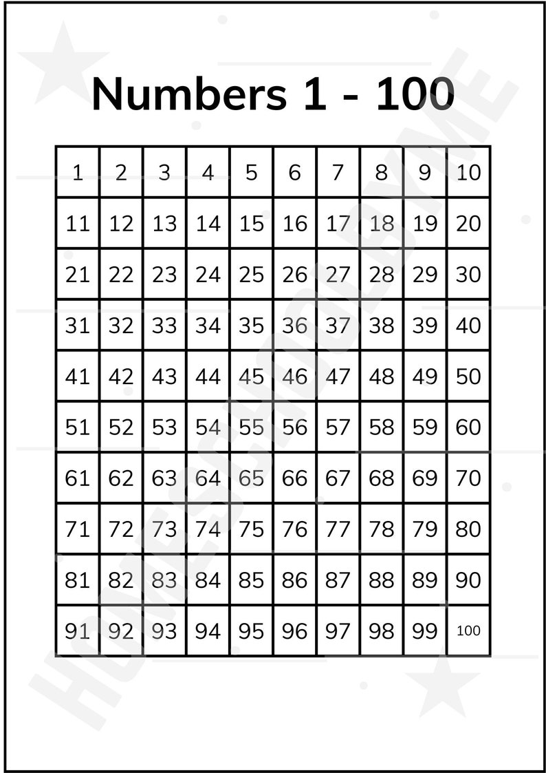 1 - 1,000 Numbers Chart for Skip Counting and Seeing Patterns | Maths ...
