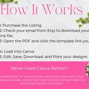 May include: Pink and white graphic with the text "How It Works" and a list of five steps for using a Canva template. The text "Never Used Canva Before?" is also included with a description of instructional videos.