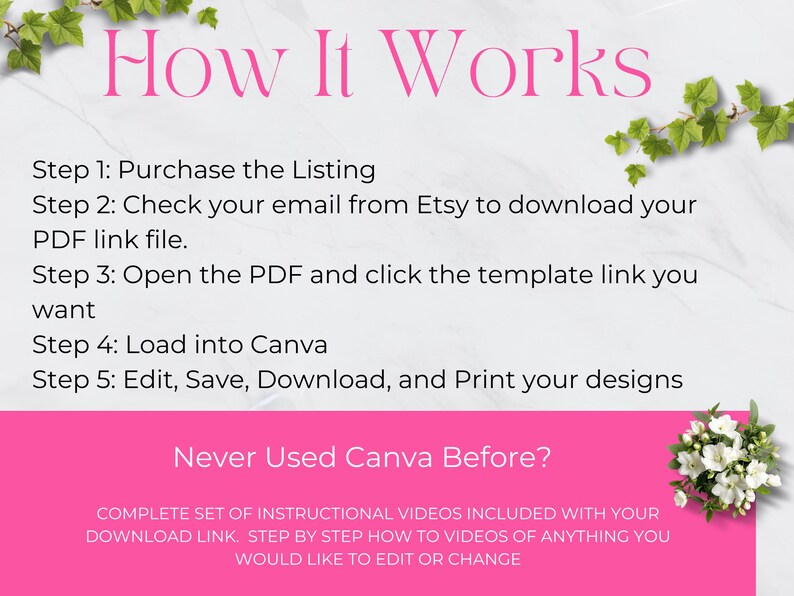 May include: Pink and white graphic with the text "How It Works" and a list of five steps for using a Canva template. The text "Never Used Canva Before?" is also included with a description of instructional videos.