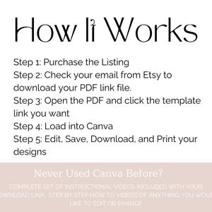 May include: A white background with the text "How it Works" in black. Steps 1-5 explain the process: purchase, check email, open PDF, load into Canva, and edit/save/download/print. Below, it says "Never Used Canva Before?" with additional details.
